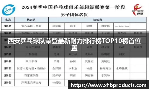 西安乒乓球队荣登最新耐力排行榜TOP10榜首位置
